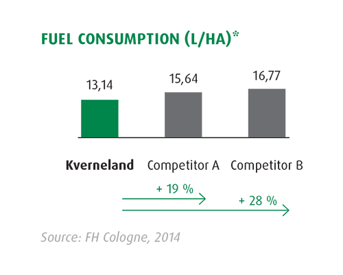 Fuel Consumption 1